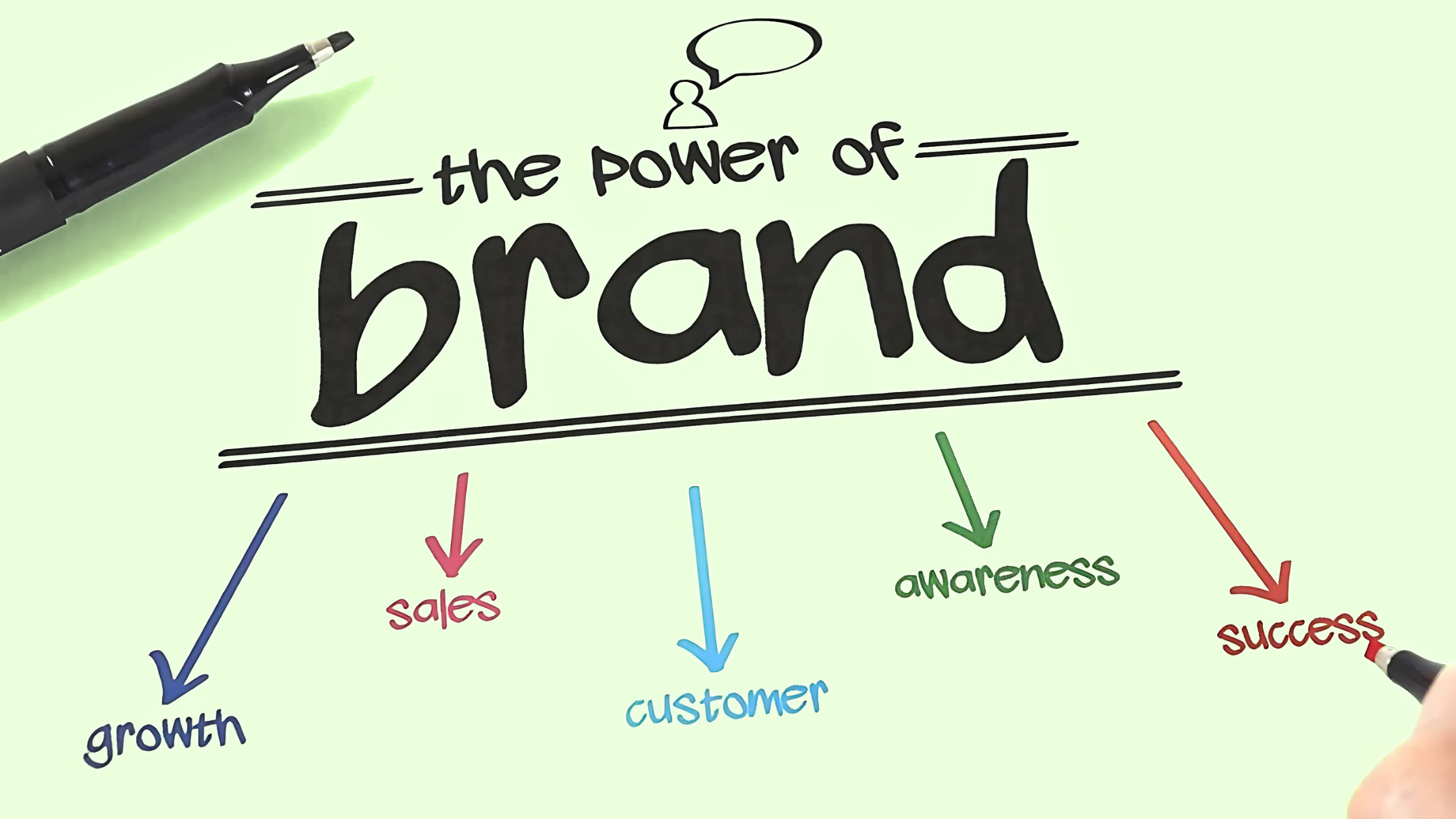 Elevate Your Business: Build a Powerful Brand Identity with Advanced Agency